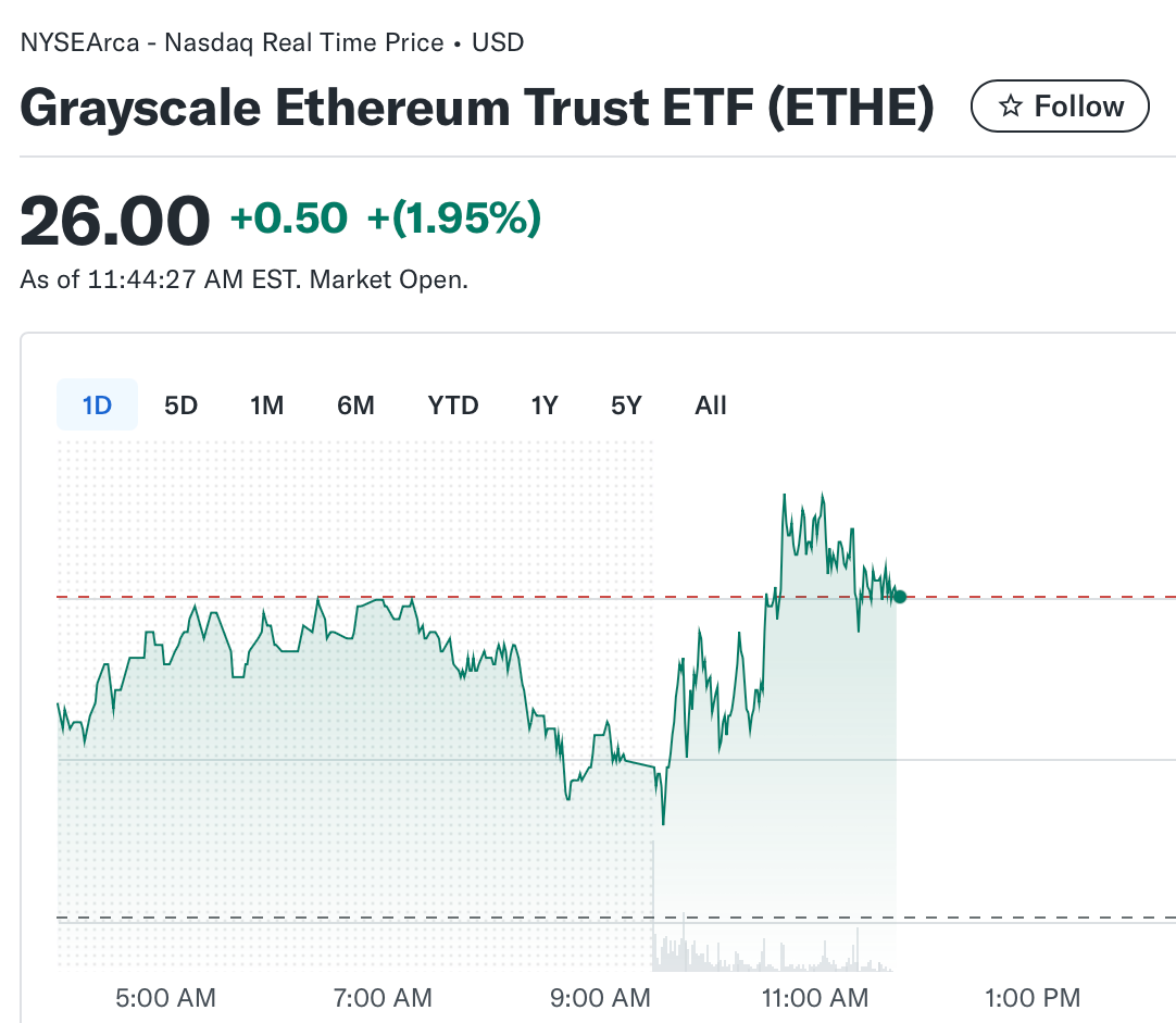 博森科技）Grayscale宣布美国上市ETF首次以太坊质押收益派发