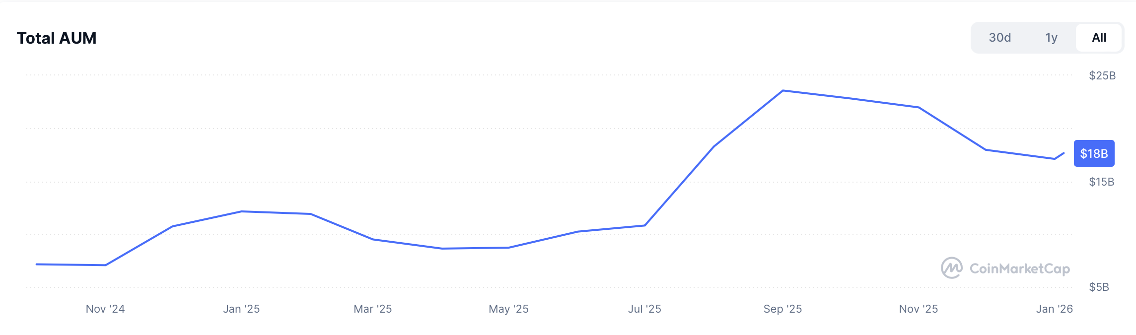 博森科技）Grayscale宣布美国上市ETF首次以太坊质押收益派发