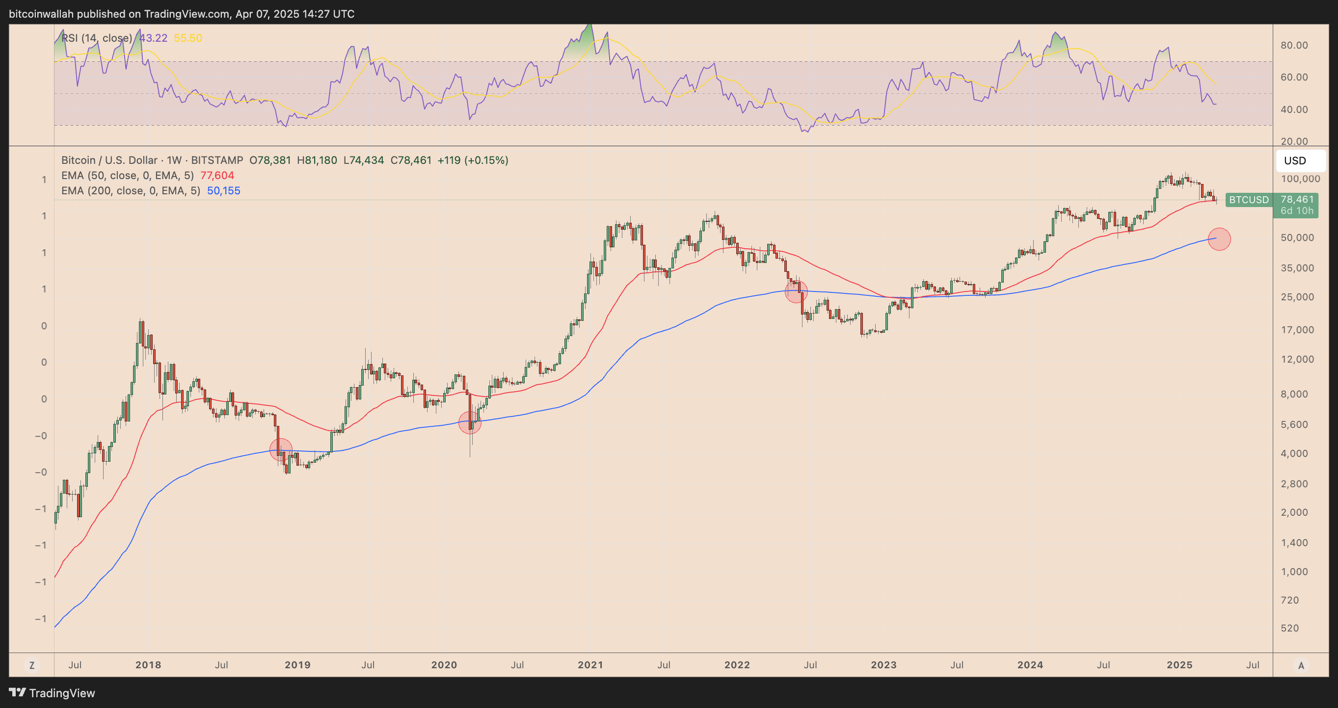 博森科技）比特币价格能跌到多低？