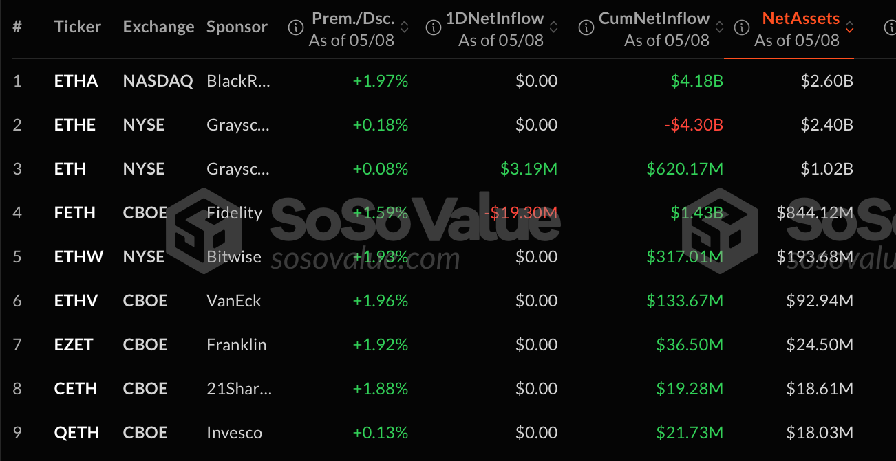 博森科技）贝莱德与加密货币工作组讨论ETP 质押和代币化