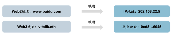 文章附图