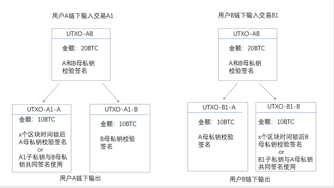 小苏现货合约量化机器人自动炒币机器人智能量化机器人。不抽利润长期稳定可靠，非币牛马特盘古小树小鼎币宽智能量化机器人