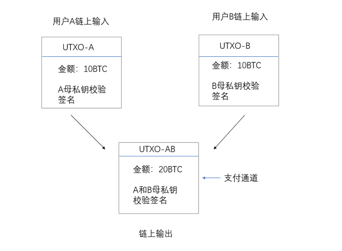小苏现货合约量化机器人自动炒币机器人智能量化机器人。不抽利润长期稳定可靠，非币牛马特盘古小树小鼎币宽智能量化机器人
