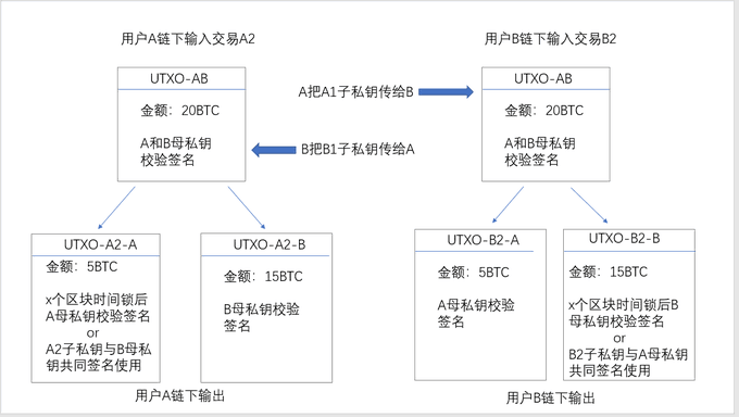 小苏现货合约量化机器人自动炒币机器人智能量化机器人。不抽利润长期稳定可靠，非币牛马特盘古小树小鼎币宽智能量化机器人